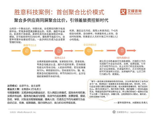 艾媒咨詢 | 2025年中國(guó)差旅費(fèi)控行業(yè)白皮書(shū) 健康咨詢服務(wù)融合與趨勢(shì)展望